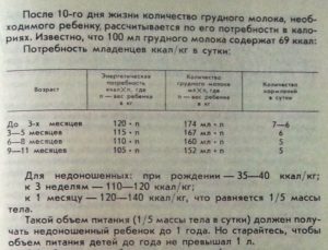 Сколько молока надо новорожденному ребенку на одно кормление