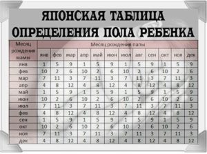 Календарь беременности рассчитать пол ребенка японская таблица 2018