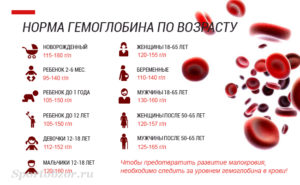 Высокий гемоглобин при беременности причины