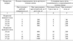 Сколько можно поднимать килограмм