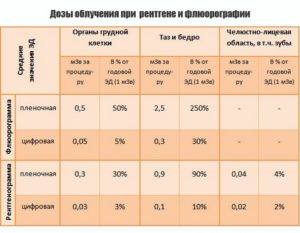 Через какое время можно кормить грудью после флюорографии