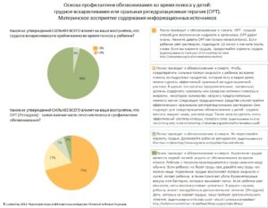 Диарея чем лечить при грудном вскармливании