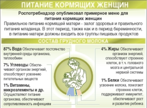 Какие продукты увеличивают лактацию и жирность грудного молока