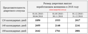 Максимальные декретные выплаты в 2018 году