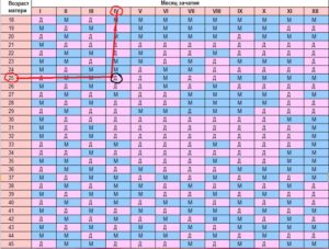 Китайский календарь определения пола ребенка на 2018 год