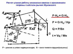 Расчет усилия на рычаге