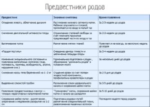 Как понять что начинаются роды у первородящих форум