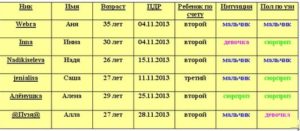 7 месяцев беременности это сколько в неделях беременности