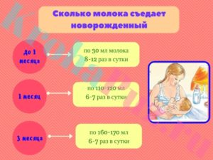 Как определить что ребенок не наедается грудным молоком