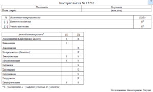 Enterococcus faecalis норма при беременности в моче