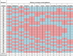 Китайский календарь определения пола 2018