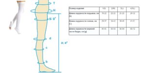 Чем отличаются чулки антиэмболические от компрессионных