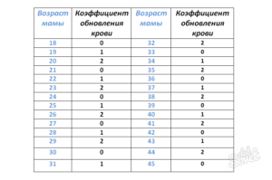 Как посчитать пол ребенка по обновлению крови родителей