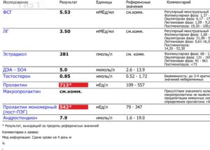 Гормон андростендион у женщин за что отвечает