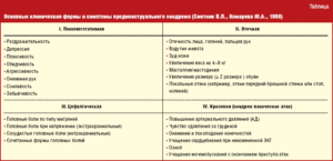 Нет пмс перед месячными