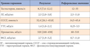 Сссг анализ что это