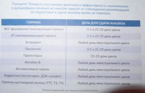 Какие анализы надо сдать на гормоны по гинекологии