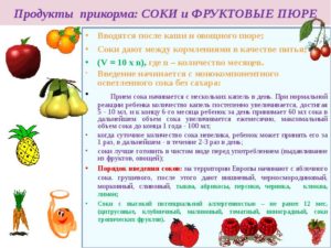 Как вводить фруктовое пюре в прикорм после овощного