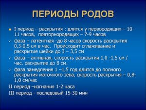 Сколько длится первый период родов у первородящих