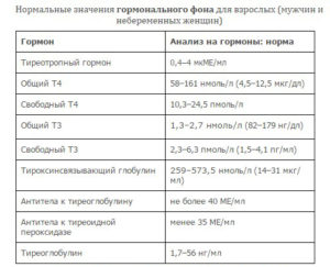 Какие анализы нужно сдавать на женские гормоны