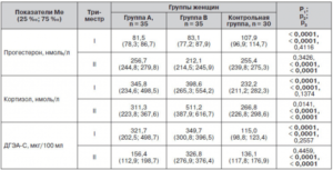 Дга s гормон что это такое у женщин