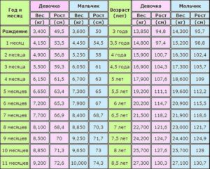 До какого возраста считается новорожденный