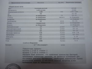 Бактерии в моче незначительное количество при беременности
