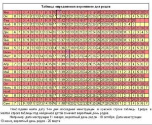 Рассчитать пдр по узи калькулятор