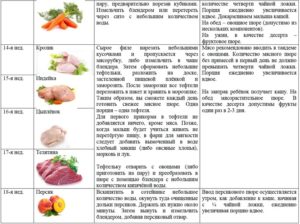 Прикорм морковь со скольки