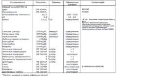 Enterococcus faecalis норма при беременности в моче