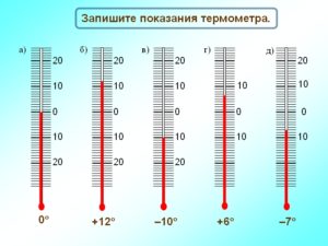 Как смотреть на градуснике температуру