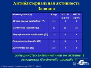 Enterococcus faecalis 10 6 в мазке у женщин
