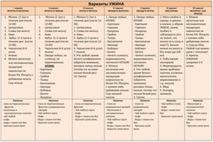 Можно ли кормящей маме виноград в первый месяц