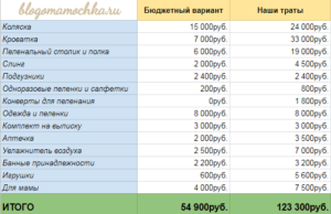 Что необходимо купить при рождении ребенка