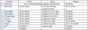 Сколько времени гулять с новорожденным