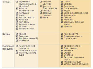 Диета при диатезе у ребенка для кормящей мамы