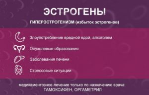 Как увеличить уровень эстрогена народными средствами у женщин