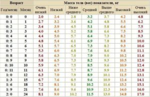 Набираю вес при грудном вскармливании