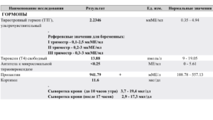 Тиреотропный гормон ттг ультрачувствительный