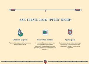 Как можно узнать свою группу крови