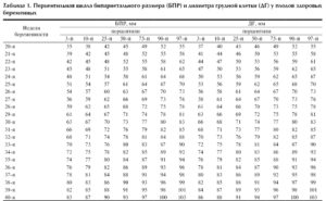 Калькулятор плода по узи