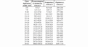 Количество околоплодных вод по неделям таблица в мл