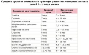 Во сколько месяцев ребенок должен ползать