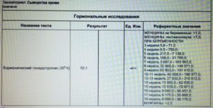 Анализ хгч может ошибаться