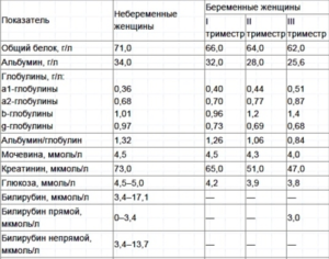 Билирубин повышенный при беременности