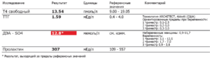 Андростендион повышенный у женщин