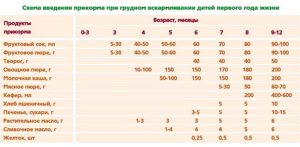 До скольки лет кормить ребенка грудным молоком комаровский