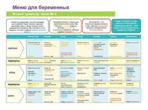 Питание при планировании беременности меню на неделю