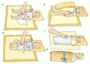 Как запеленать с головой ребенка
