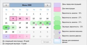 Когда большая вероятность забеременеть рассчитать
